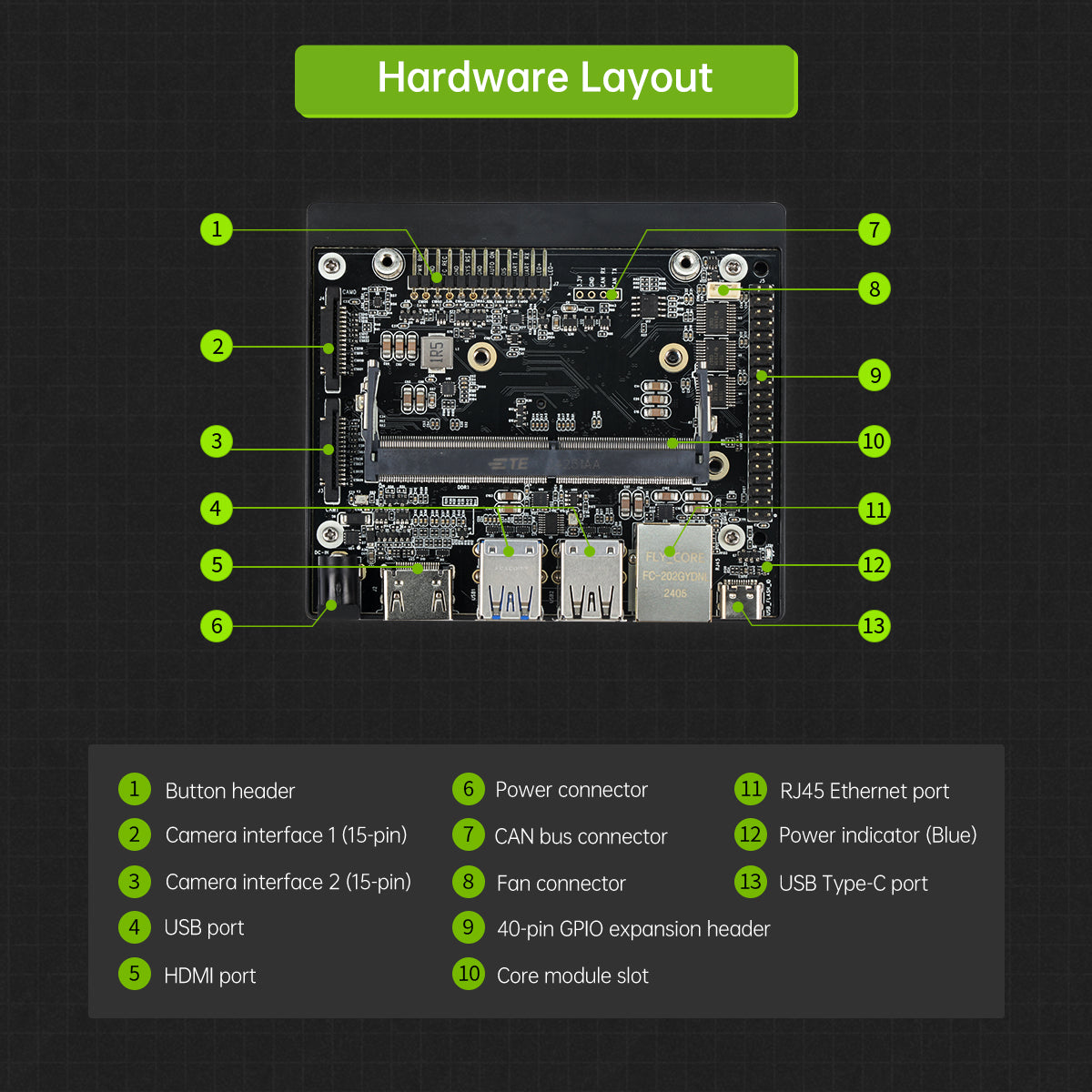 Hiwonder Jetson Orin NX Development Kit 8GB/16GB SOM Module