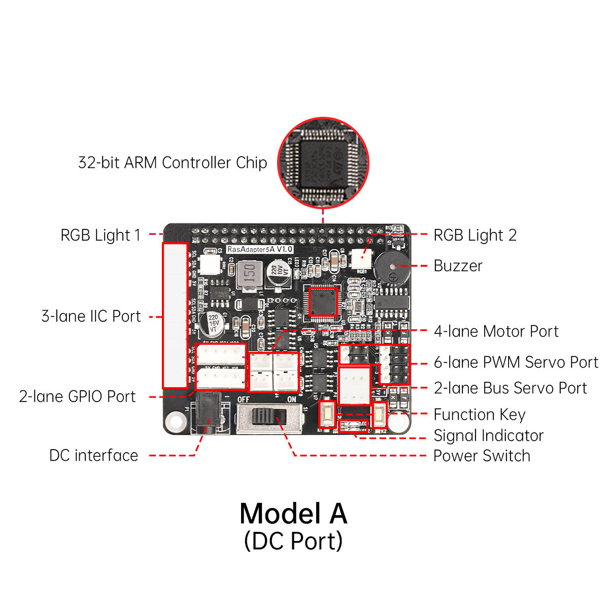 Raspberry Pi 5 Expansion Board, Servo Motor Driver, ROS Robot Manipulator Arm Smart Car Controller