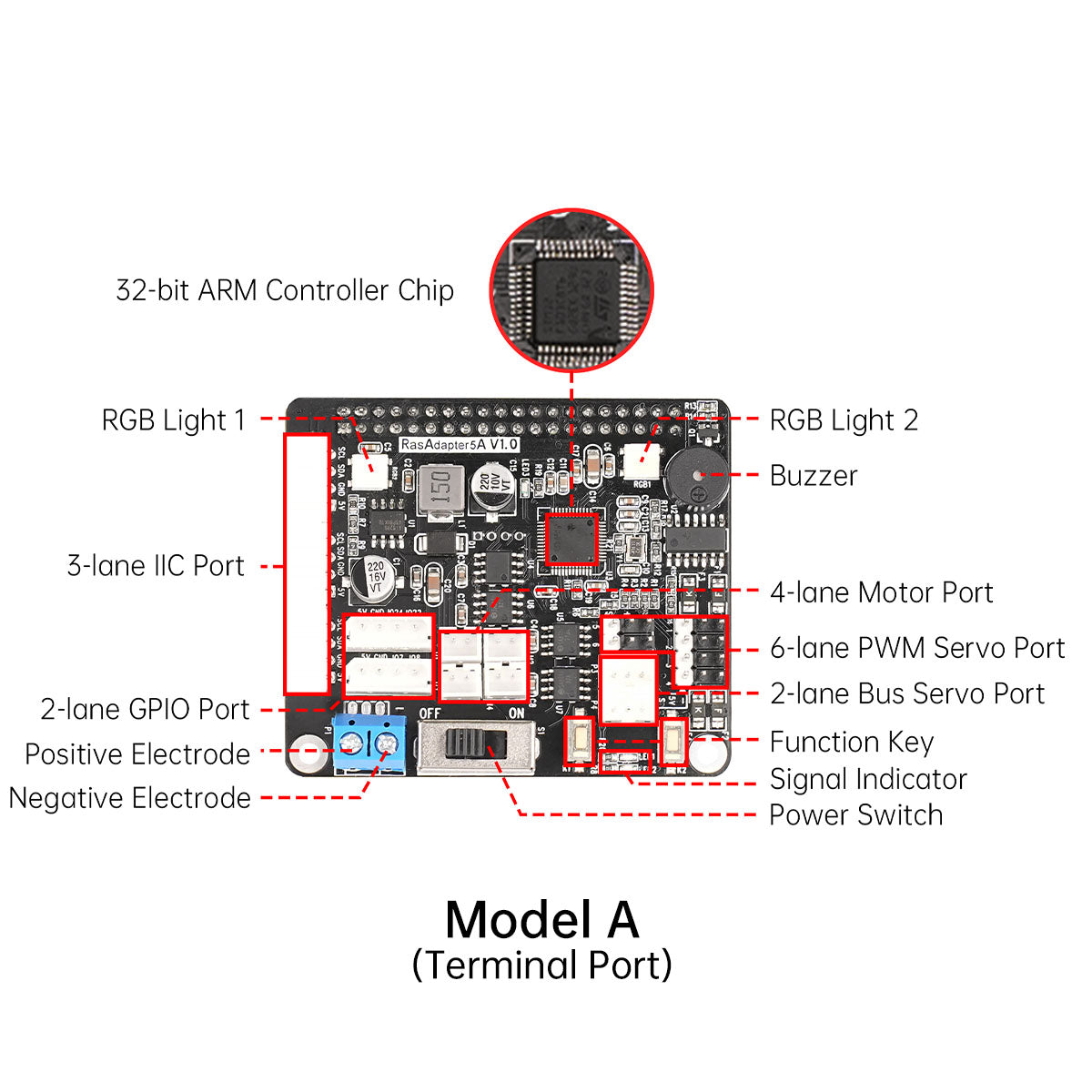 Raspberry Pi 5 Expansion Board, Servo Motor Driver, ROS Robot Manipulator Arm Smart Car Controller