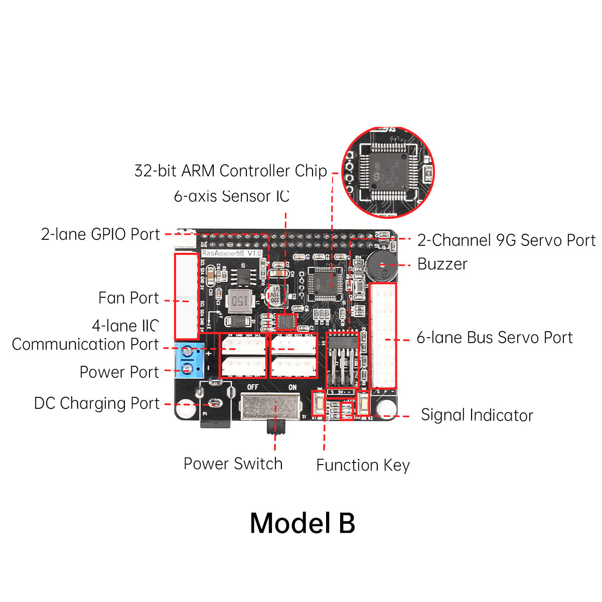 Raspberry Pi 5 Expansion Board, Servo Motor Driver, ROS Robot Manipulator Arm Smart Car Controller