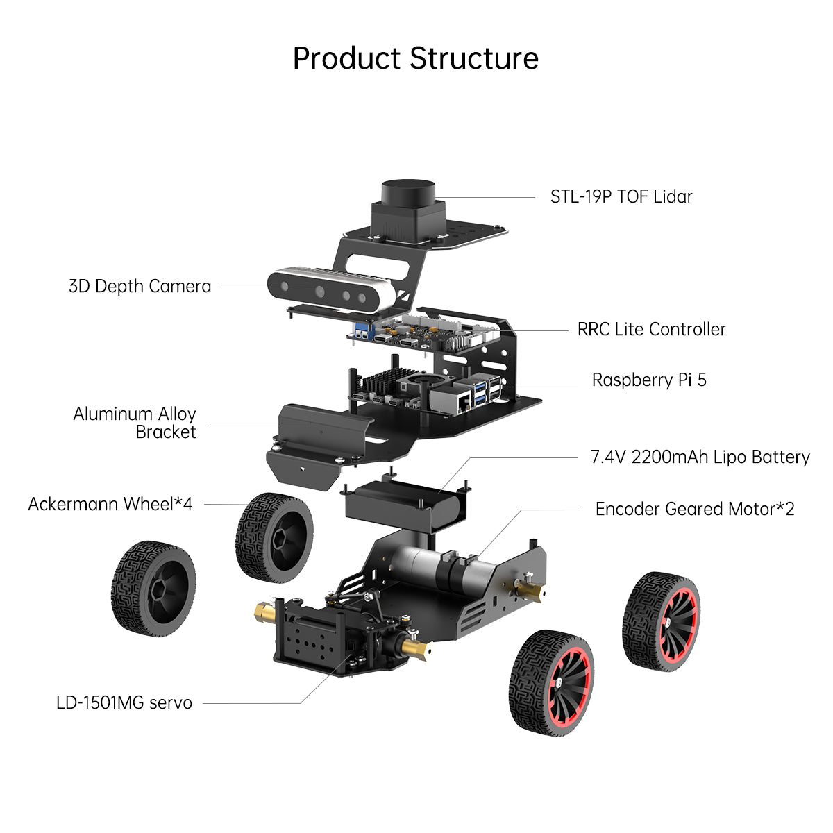 Hiwonder Raspberry Pi 5 Robot Car MentorPi A1 Ackermann Chassis ROS2-HUMBLE Support SLAM and Autonomous Driving