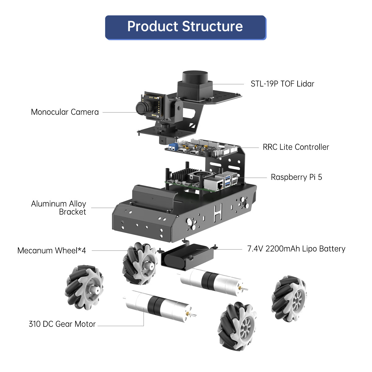 Hiwonder Raspberry Pi 5 Robot Car MentorPi M1 Mecanum-wheel Chassis 2DOF Monocular Camera ROS2-HUMBLE Support SLAM and Autonomous Driving