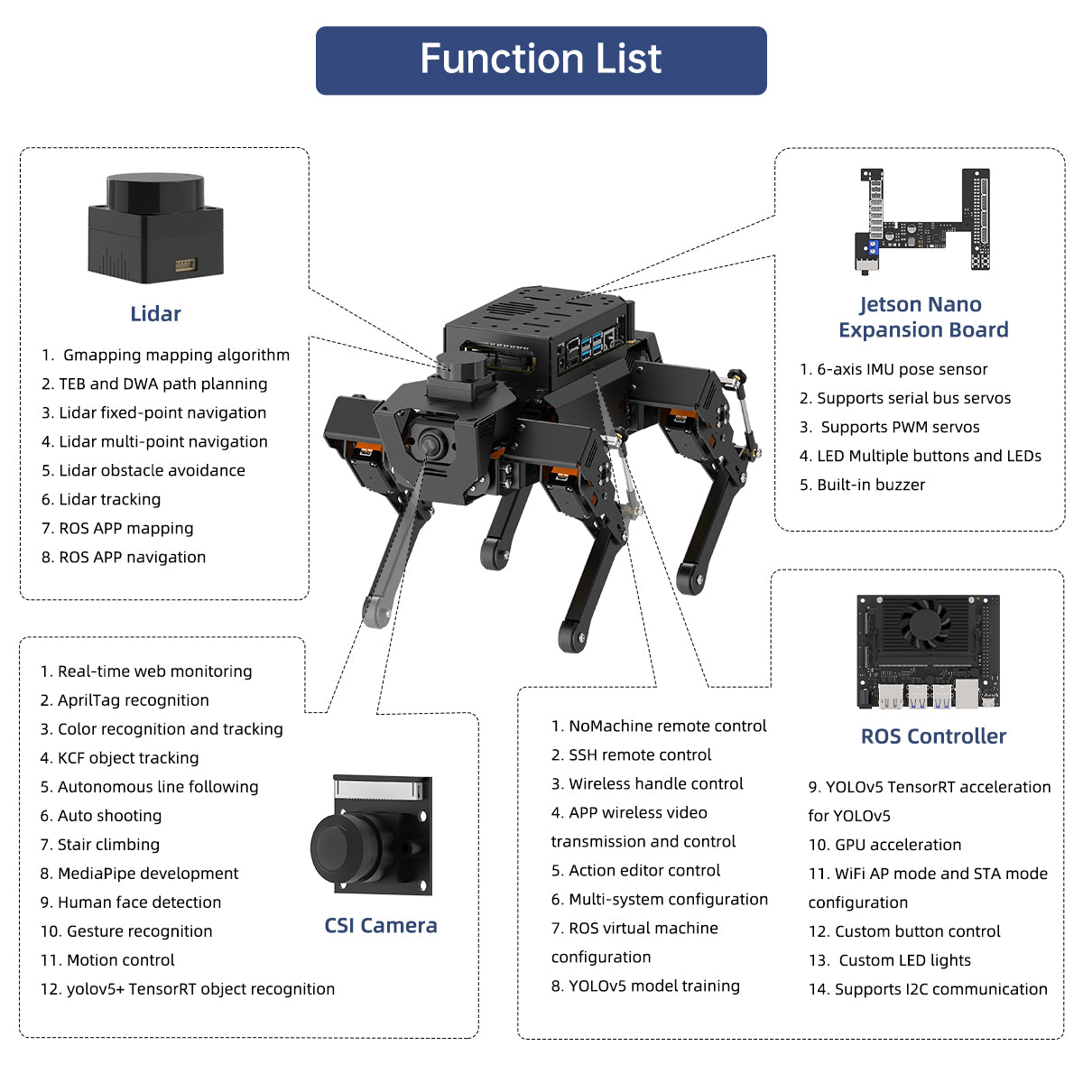 ROSPug Quadruped Bionic Robot Dog Powered by Jetson Nano ROS Open Source Python Programming