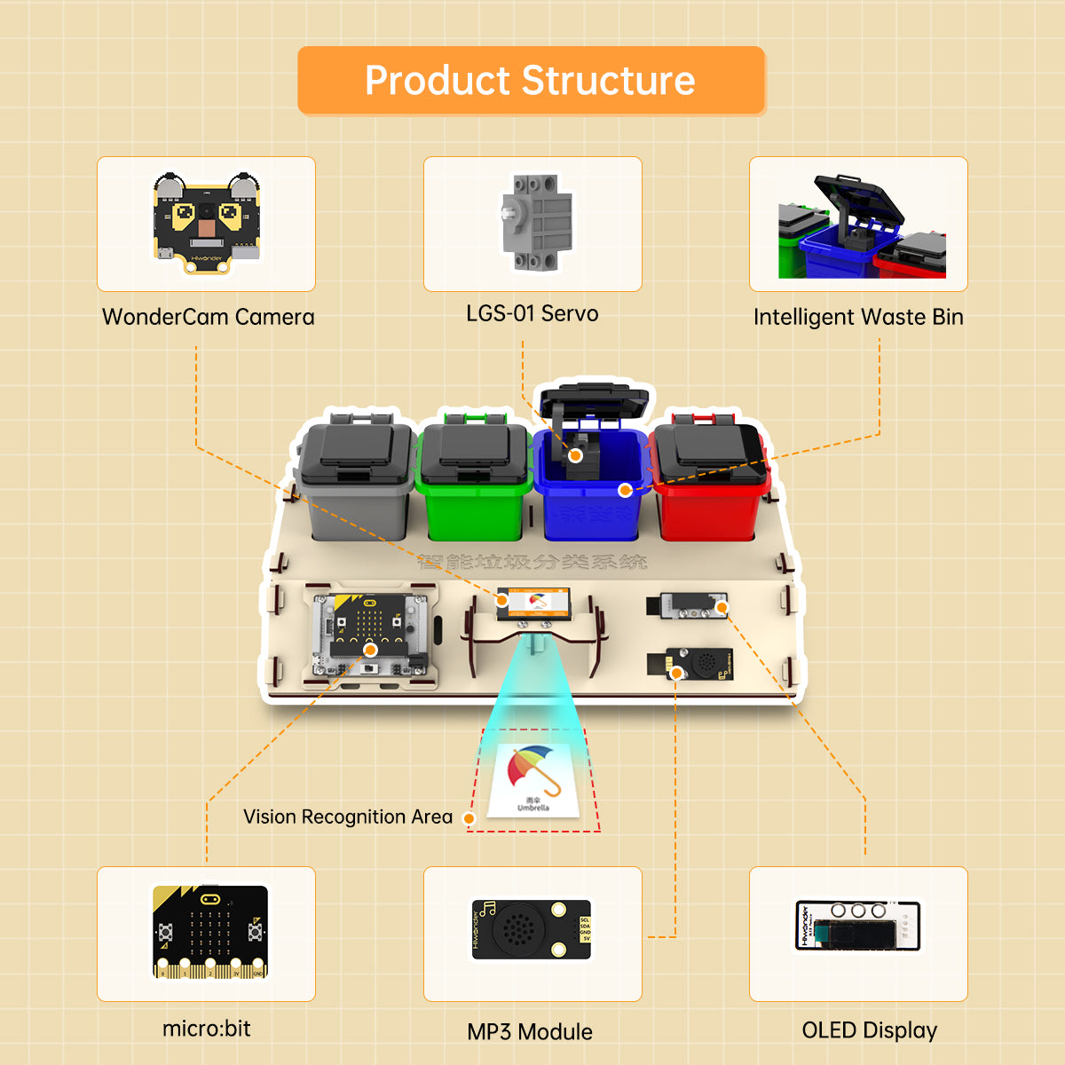 Waste Sorting Robot Kit: Hiwonder AI Vision Waste Classification Kit with Audio Broadcast Powered by micro:bit