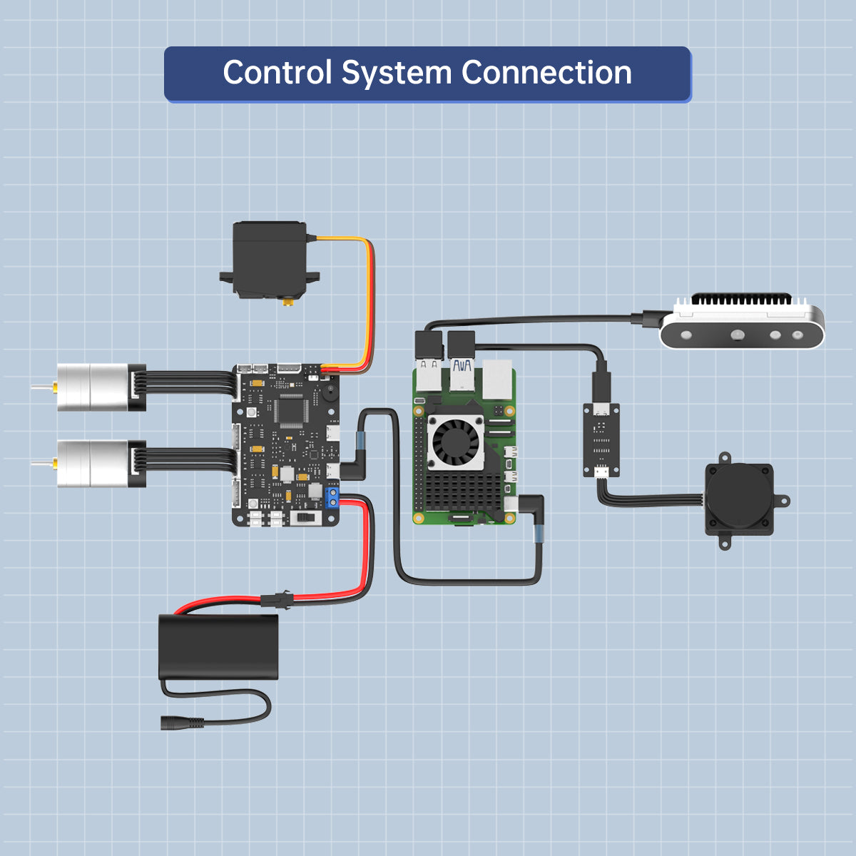 RRC Lite Controller with Built-in STM32 Chip, Supports Raspberry Pi 5 Power Supply Protocol, Integrated IMU, 4-Channel Encoder Motor Ports, Servo Ports, and USB