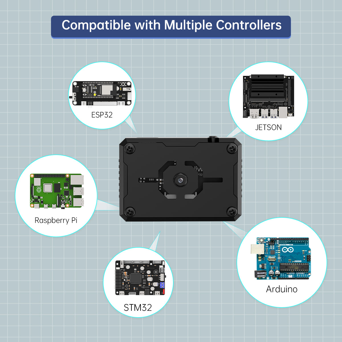 ESP32-S3 AI Vision Module Support WiFi Video Transmission, Face and Color Recognition, Dual-Mode Network Communication