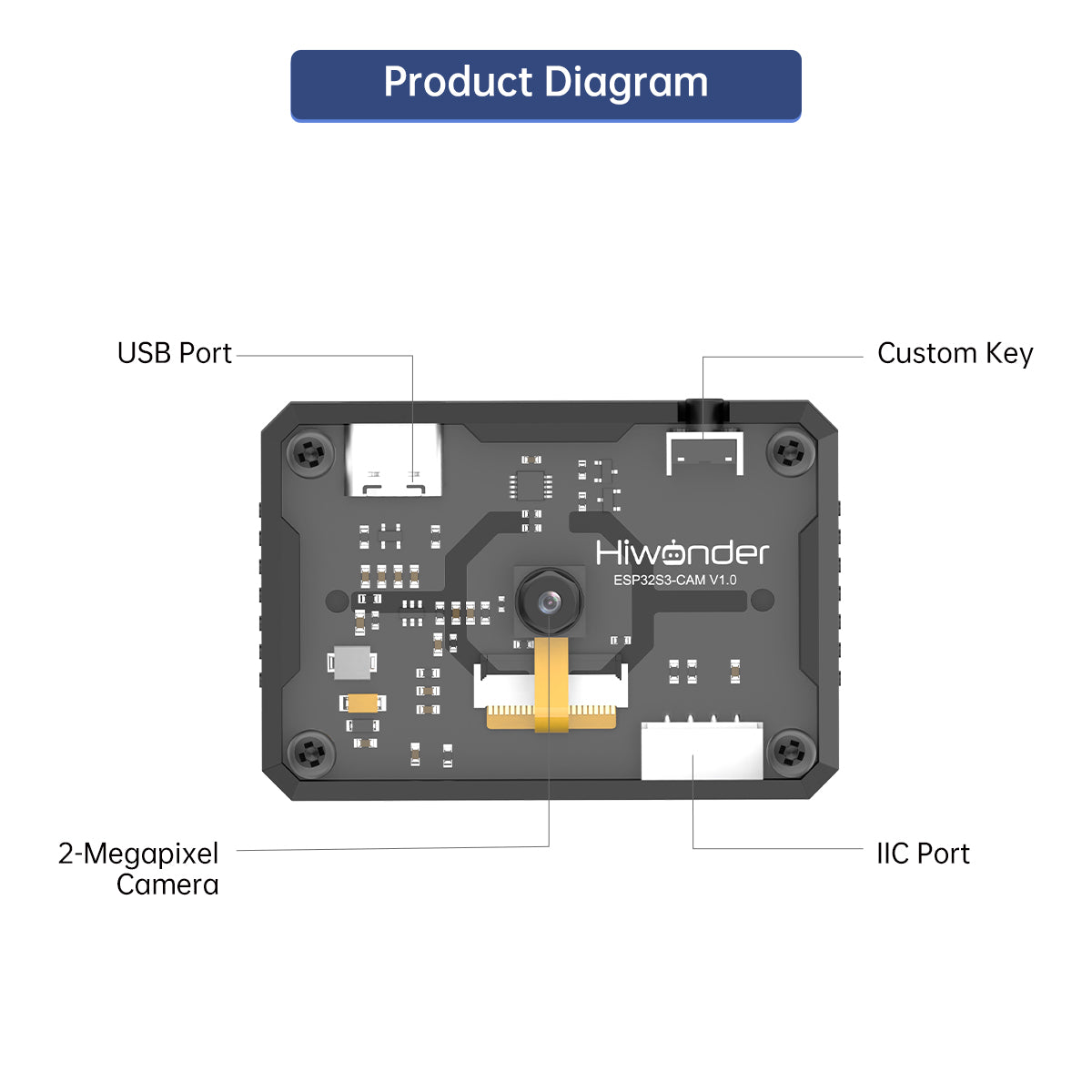 ESP32-S3 AI Vision Module Support WiFi Video Transmission, Face and Color Recognition, Dual-Mode Network Communication