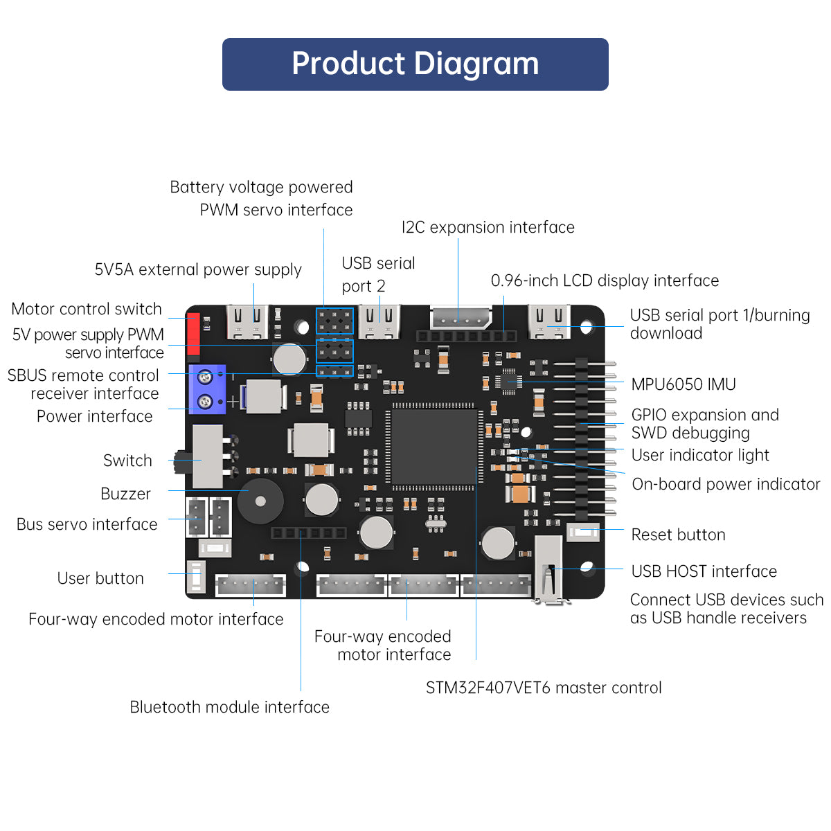 ROS Robot Control Board with STM32F407VET6 Chip, Supports 4-Channel Encoder Motor, PWM Servos, and Bus Servo Control, Compatible with JETSON, Raspberry Pi