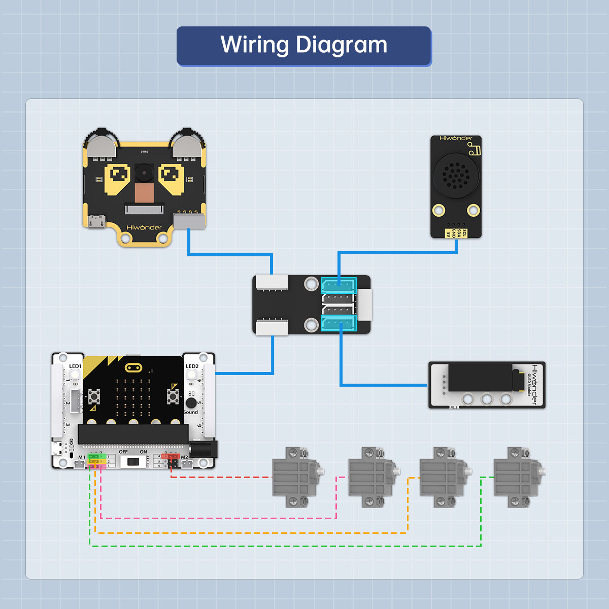 Waste Sorting Robot Kit: Hiwonder AI Vision Waste Classification Kit with Audio Broadcast Powered by micro:bit