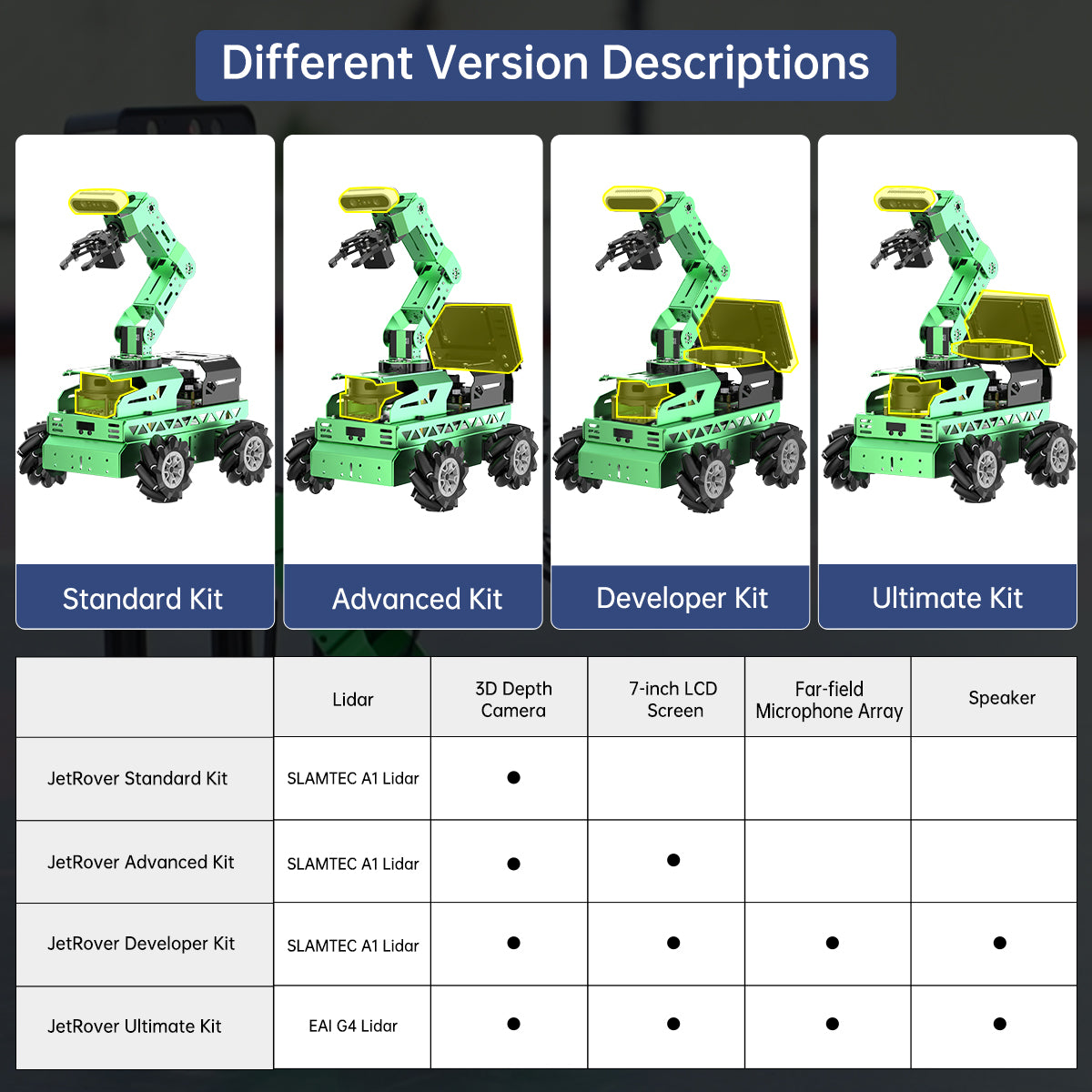 JetRover ROS1 ROS2 Robot Car with Vision Robotic Arm Powered by Jetson Nano Support SLAM Mapping/ Navigation/ Python