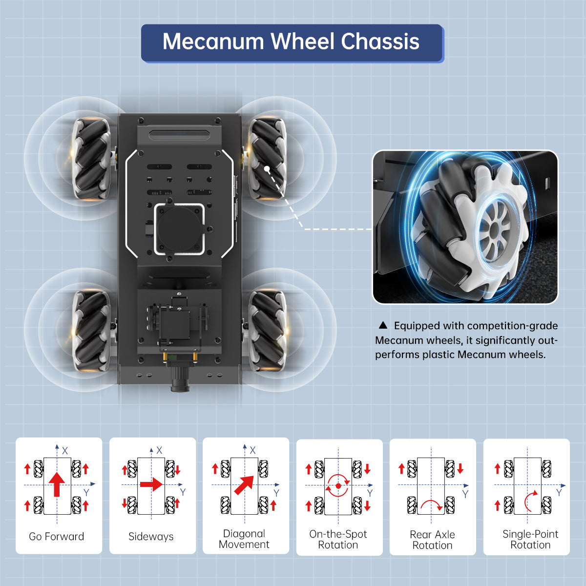 Hiwonder Raspberry Pi 5 Robot Car MentorPi M1 Mecanum-wheel Chassis 2DOF Monocular Camera ROS2-HUMBLE Support SLAM and Autonomous Driving