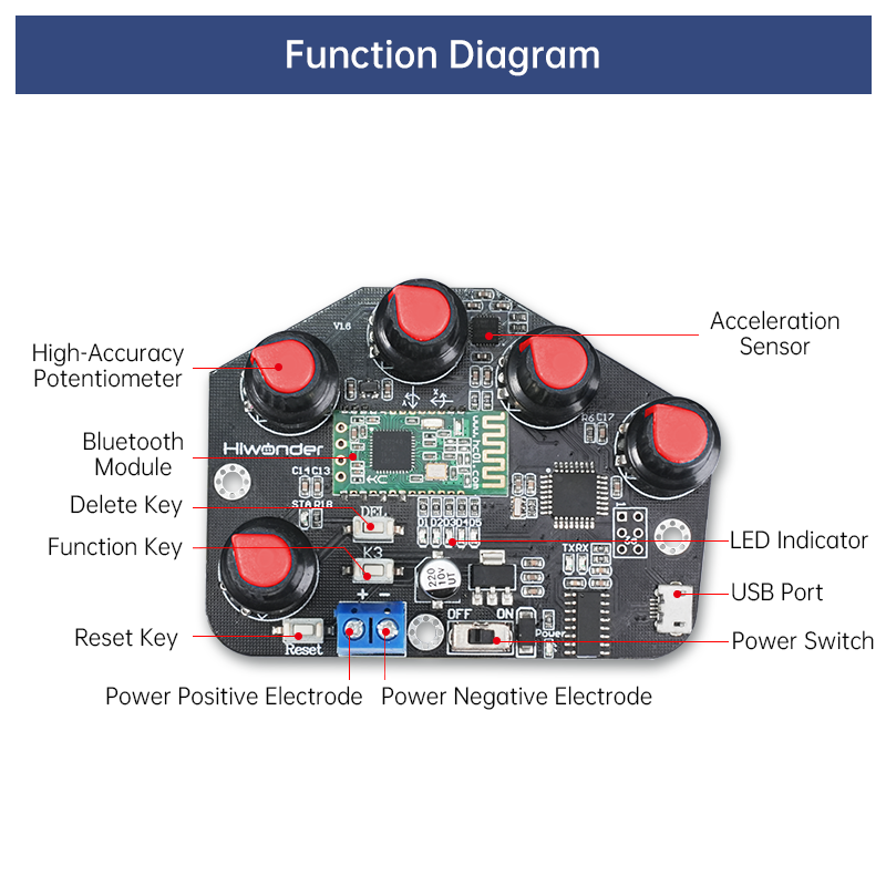 Hiwonder Wireless Glove Open-source Somatosensory Mechanical Glove for Robot Control