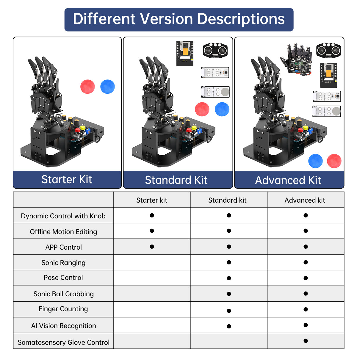 uHand UNO Open Source AI Bionic Robot Hand Support Somatosensory Control, Arduino Programming