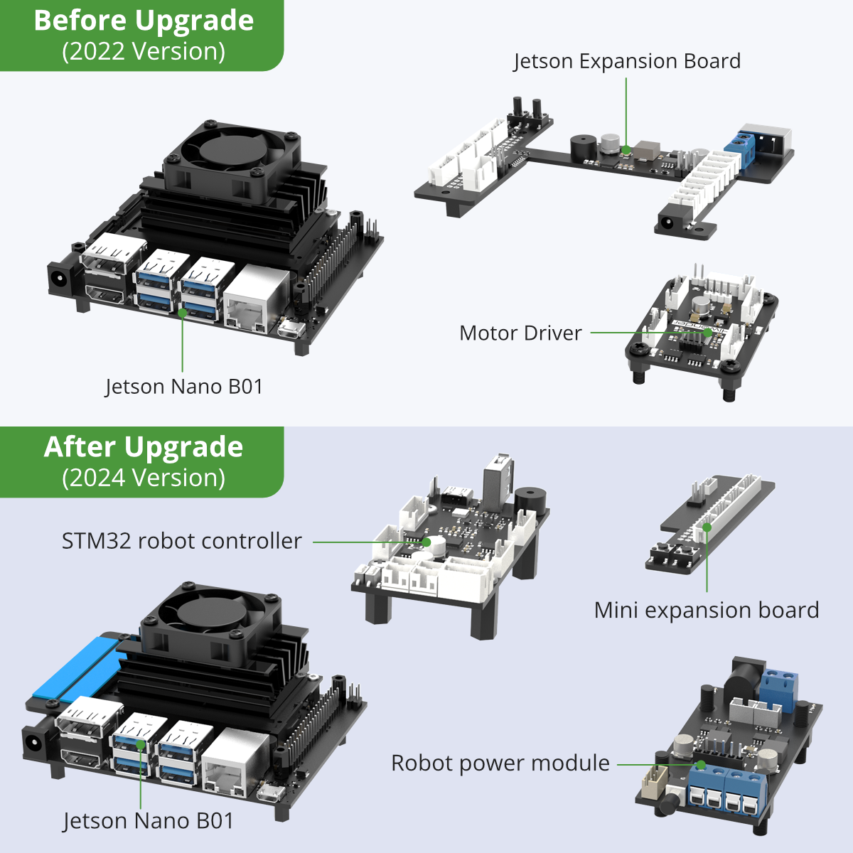 Hiwonder ROS2 Upgrade Pack for JetAcker, JetAuto, and JetAuto Pro