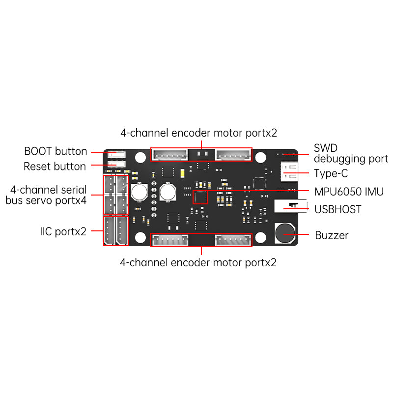 miniROS Robot Controller STM32 Chip 6-14V Voltage Support Encoder Motor Bus Servo Independent Power Supply System