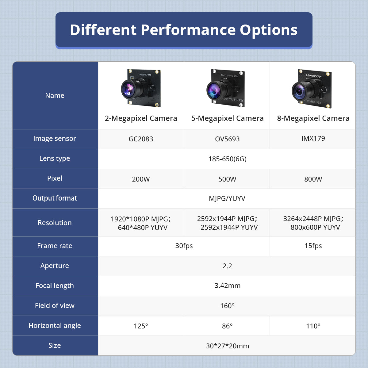 8-Megapixel USB Wide-Angle Camera, 160° FOV, Driver-Free, Compatible with ROS Robots, Raspberry Pi and Jetson Controllers