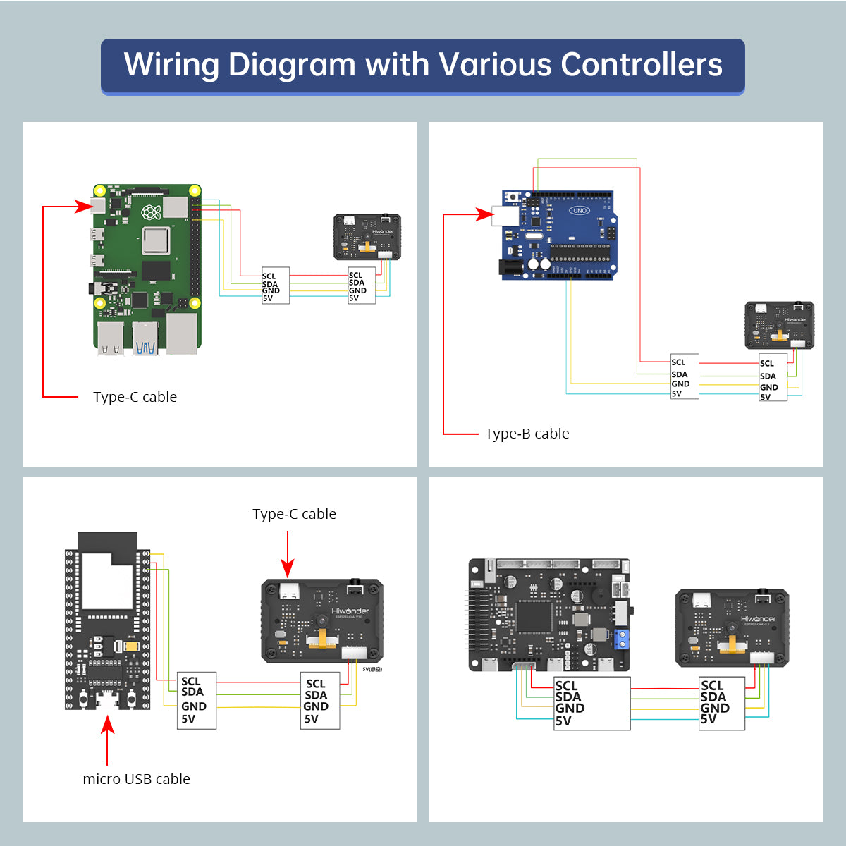 ESP32-S3 AI Vision Module Support WiFi Video Transmission, Face and Color Recognition, Dual-Mode Network Communication