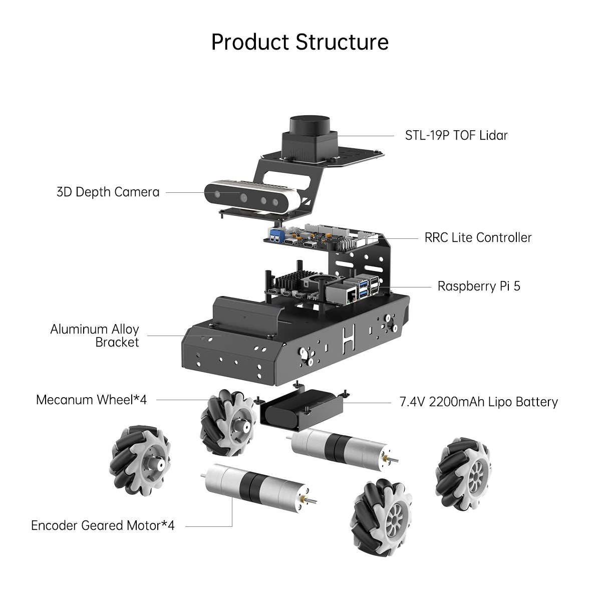 Hiwonder Raspberry Pi 5 Robot Car MentorPi M1 Mecanum-wheel Chassis ROS2-HUMBLE Support SLAM and Autonomous Driving